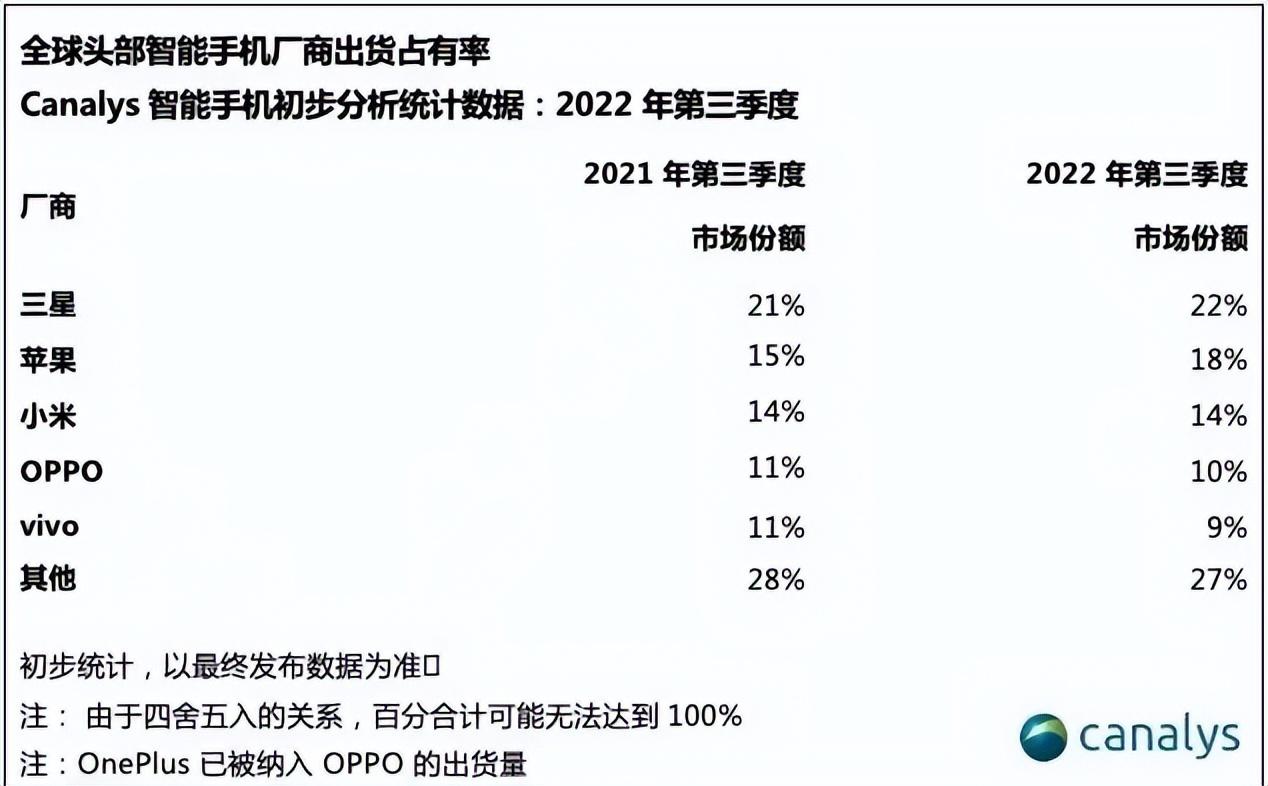 华为2022年营收6423亿元，十年累计研发投入超9773亿元_凤凰网