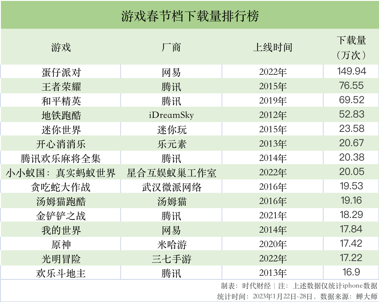 《2023年中国游戏产业报告》发布摘要：国内游戏市场收入首次突破3000亿元- DoNews游戏