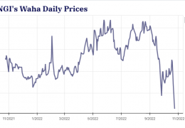 德州天然气多少钱一立方，美国得州天然气价格正跌向零原因分析