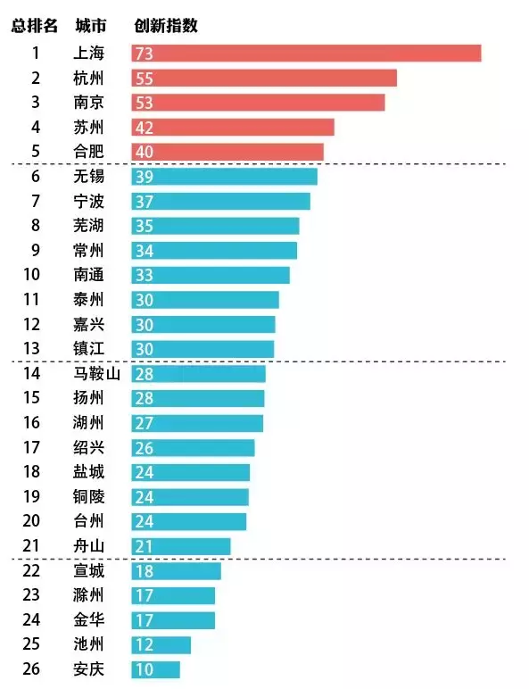 长江三角洲包括哪些城市，长三角地区26城位置经济实力排名