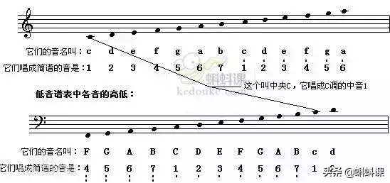钢琴五线谱符号大全解释，学音乐必看五线谱音符和常用符号用法图解