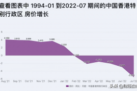 香港房价最新价格多少一平方2022，香港楼价跌回三年半前