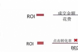 电商roi指标是什么意思，一文了解电商ROI计算公式及含义详解