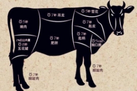 潮汕牛肉火锅哪个部位的牛肉最好吃，一篇教你弄懂牛肉各部位及正宗吃法攻略