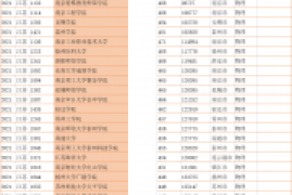 苏州二本学校有哪些，江苏省内76所一本二本大学名单公布