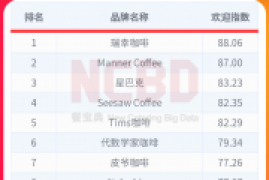 咖啡连锁店有哪些品牌，2022中国十大最受欢迎咖啡品牌排行榜