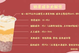 一杯奶茶的成本价是多少，揭秘茶颜悦色奶茶成本构成明细表