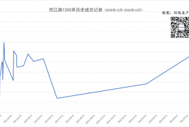 杨浦区二手房最新房价多少，为什么上海房价又是杨浦领跌原因