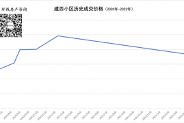 杨浦区二手房最新房价多少，为什么上海房价又是杨浦领跌原因