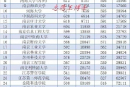 南京985 211大学有哪几所，南京区域13所双一流院校名单排名