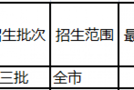 广州私立高中学校排名及收费，广州市民办高中排名学费一览表附录取分析