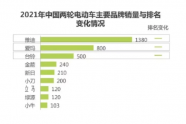 中国电动车十大品牌有哪些，2023最新电动车十大品牌榜排名介绍